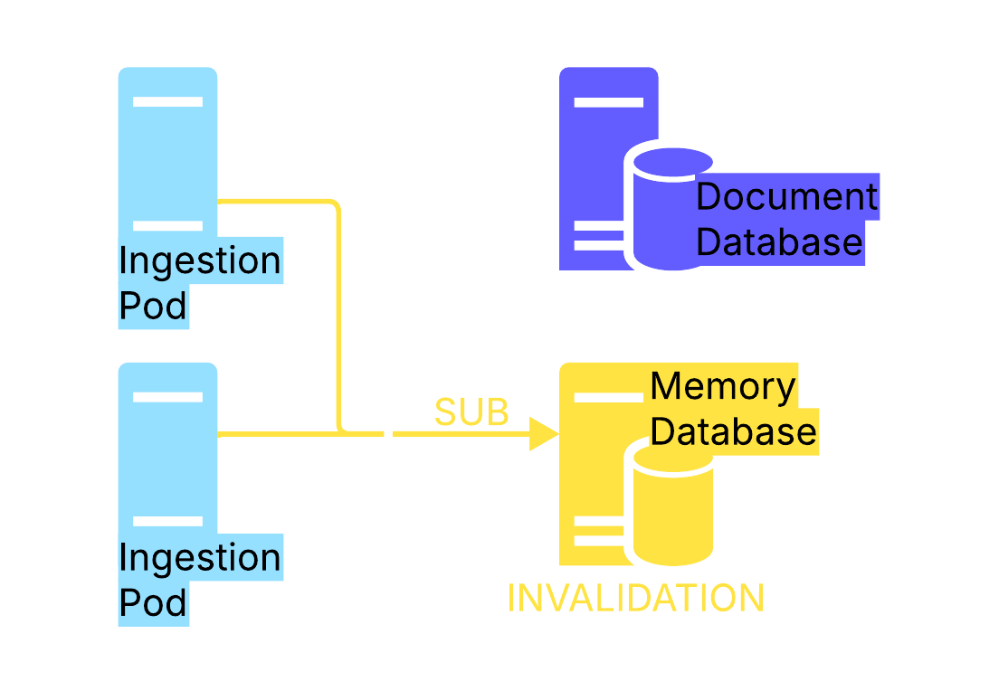 Távlink Config Distribution Diagram
