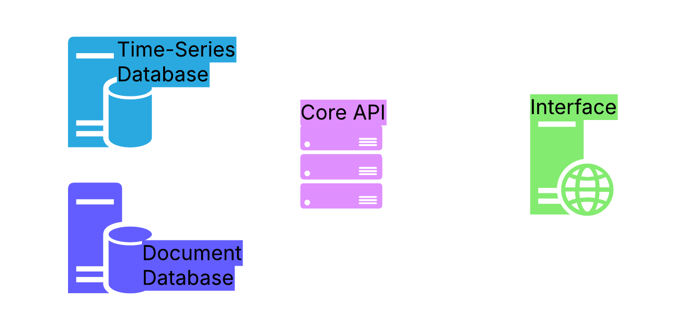 Távlink Core API Diagram