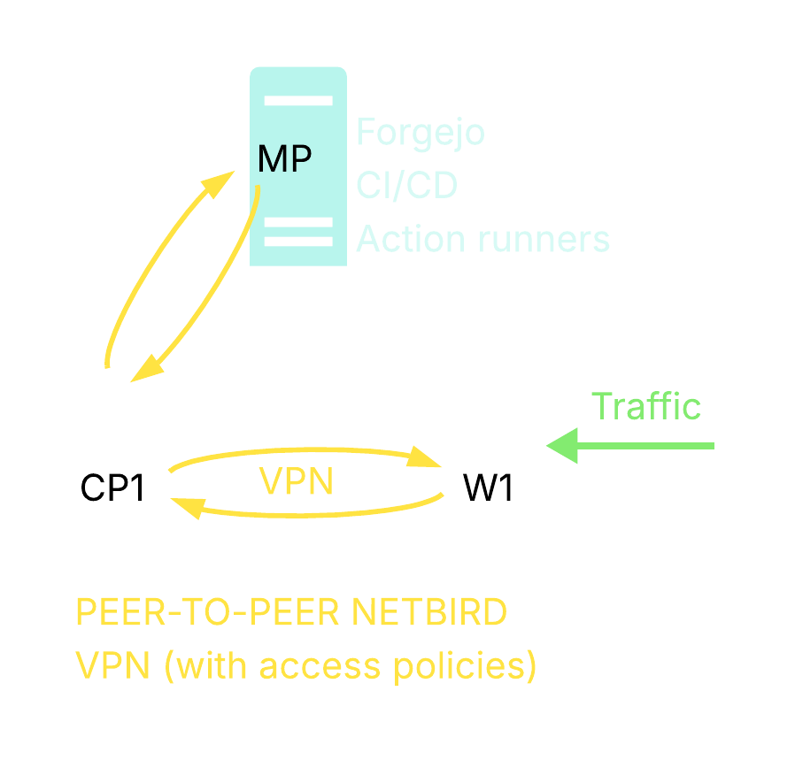 Távlink Prototype Deployment Diagram